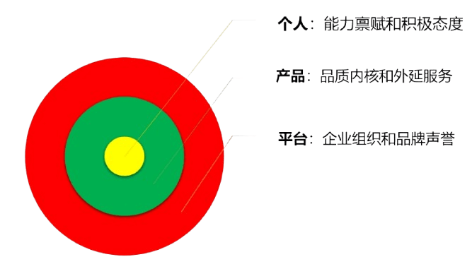 易贸首创外贸三元禀赋理论